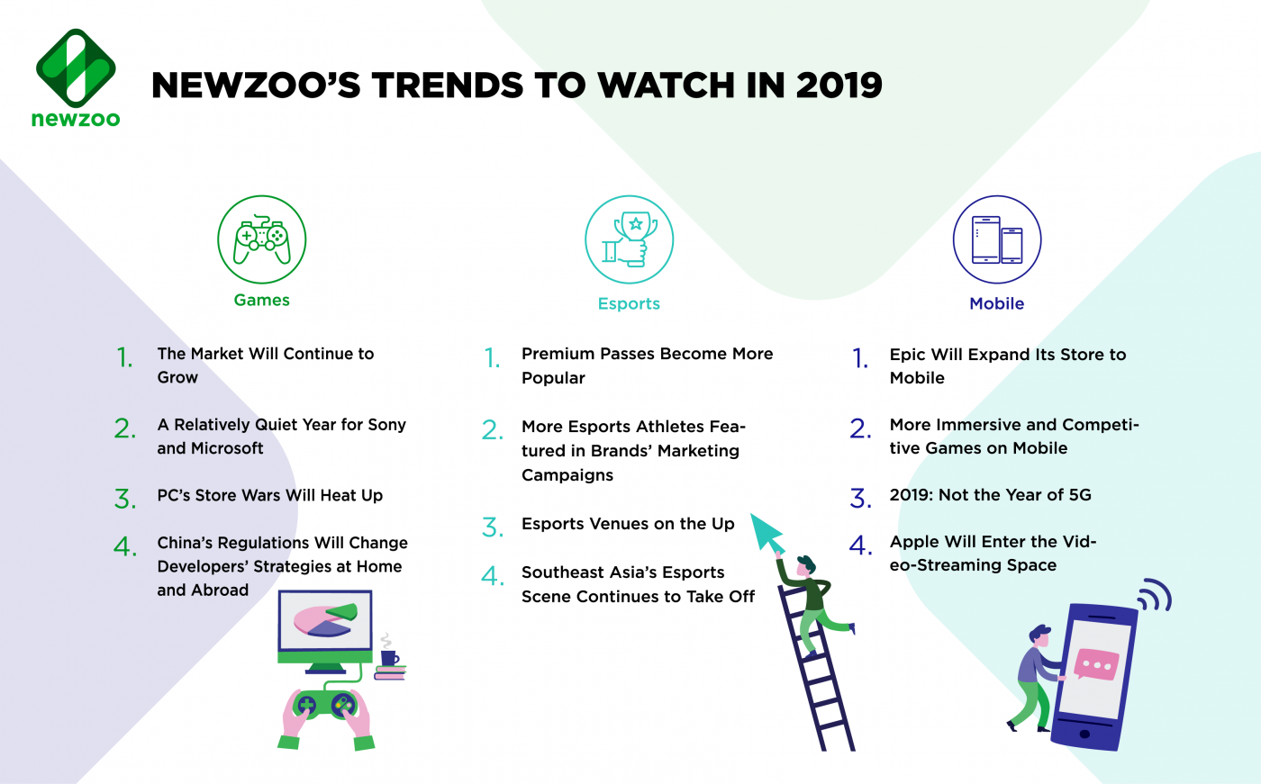 Esports, games and mobile trends to watch in 2019