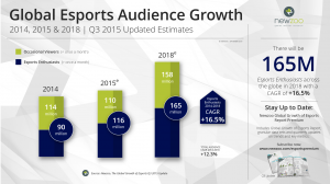 Newzoo_Esports_2015_Q3_Update_Audience_Growth