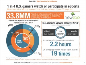 esports Infographic