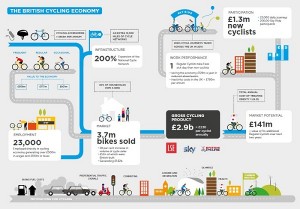 The British Cycling Economy