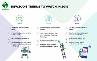 Esports, games and mobile trends to watch in 2019